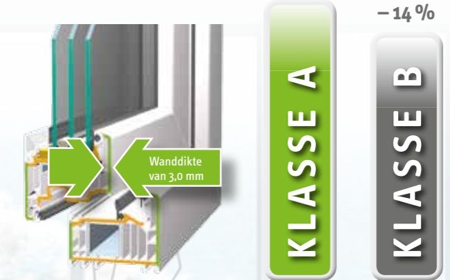 Veka A-klasse wanddikte.jpg